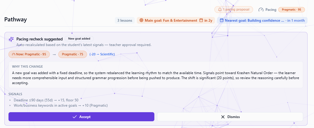 Pacing recheck proposal with teacher approval controls